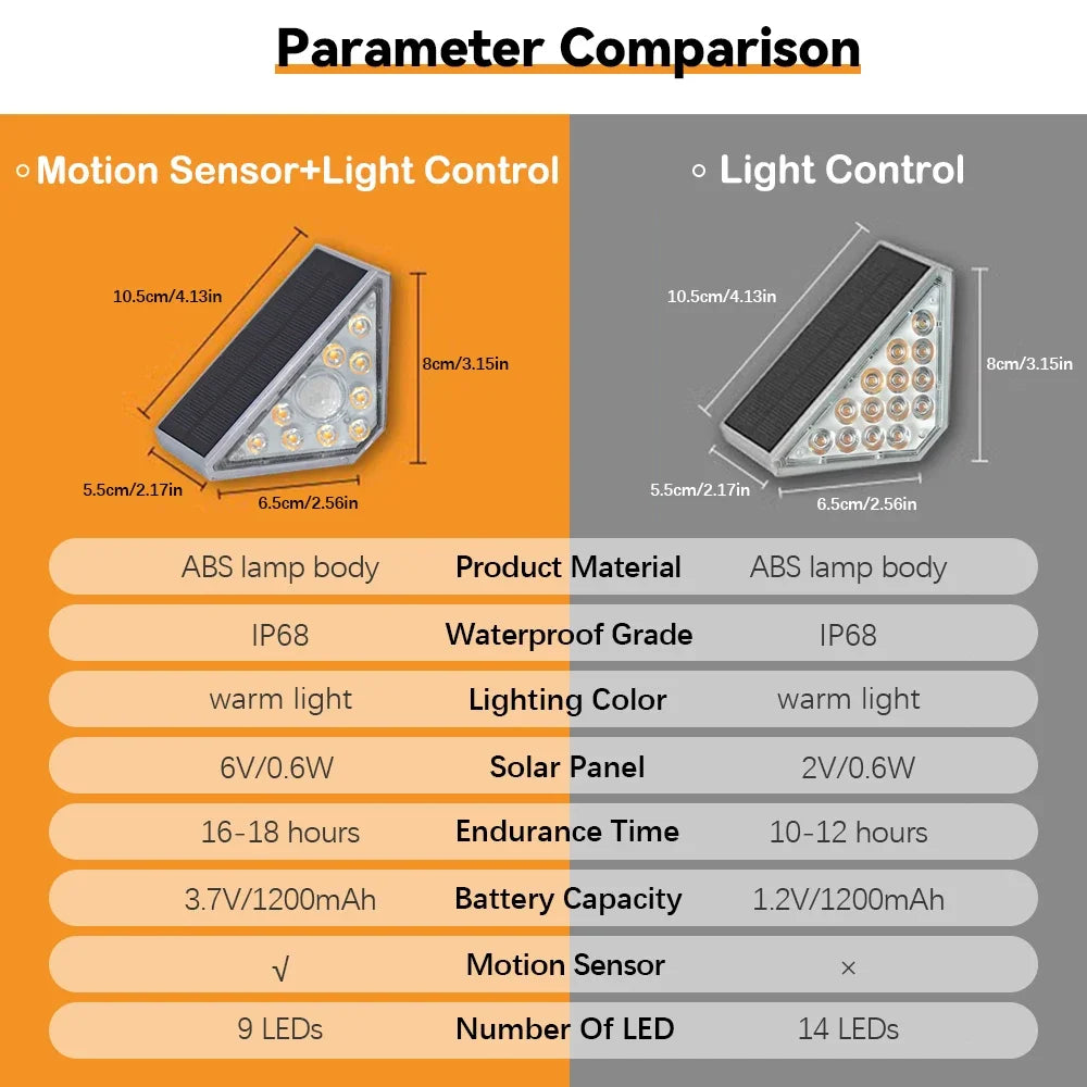 MOTION SENSOR OR LIGHT CONTROL LED SOLAR OUTDOOR STEP LIGHTS